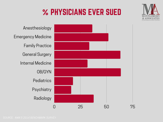 Why Medical Malpractice Insurance Matters